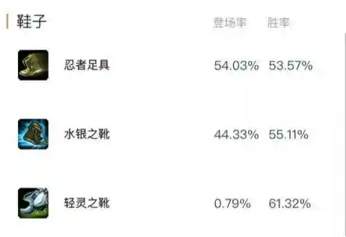 英雄联盟齐天大圣符文(lol齐天大圣技能)插图10