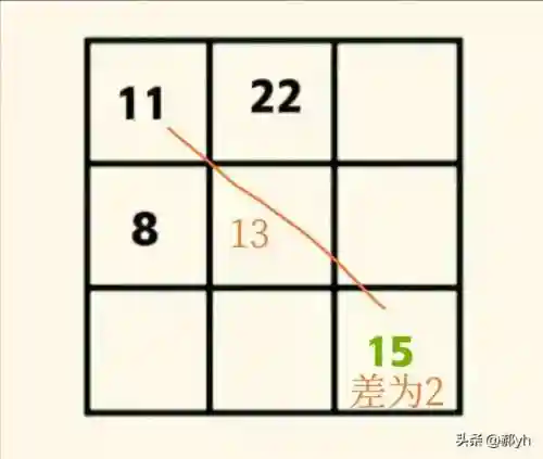 九宫格填数字(九宫格试题100题)插图2
