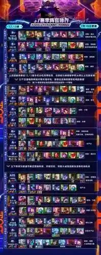 冒险小炮阵容搭配图解(冒险王3ol阵容搭配)插图1