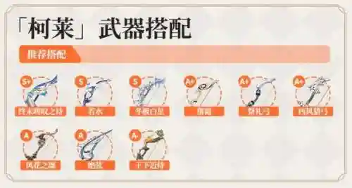 原神柯萊阵容搭配(风主平民最强阵容搭配)插图8