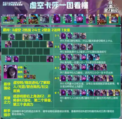 好玩的专职阵容搭配图(0氪平民咸鱼推图最强阵容)插图13