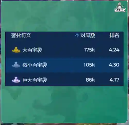 好玩的专职阵容搭配图(0氪平民咸鱼推图最强阵容)插图6
