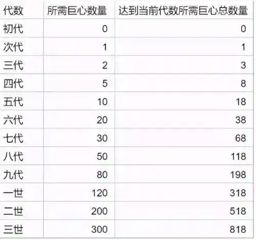 提灯与地下城宠物选择(提灯地下城平民哪3个宠物好)插图3