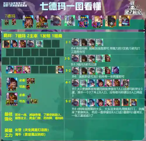 云顶德玛搭配什么阵容(云顶之弈阵容搭配最新)插图2