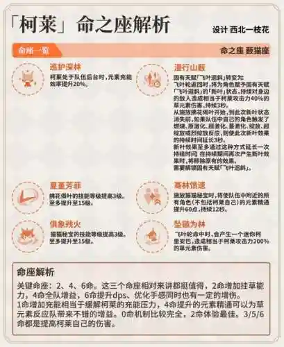 原神柯萊阵容搭配(风主平民最强阵容搭配)插图6
