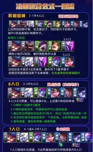 龙王佐伊阵容怎么搭配(孔雀明王阵容推荐最新)插图11