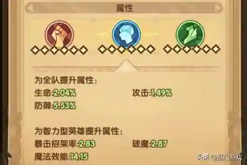 剑与远征宠物阵容搭配(剑与远征t0阵容推荐)插图14