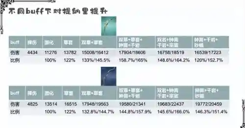 平民提纳里阵容搭配(卡纳斯的启示阵容搭配)