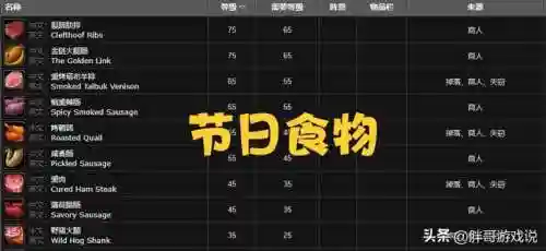 美酒节任务(原神美食全能队系列任务)插图3