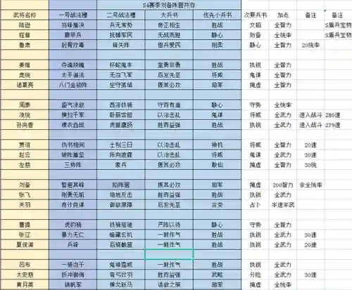 刘备三赛季阵容怎么搭配(刘备搭配什么战法最好)插图5