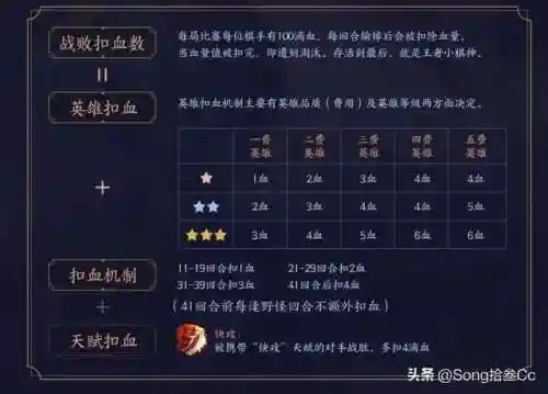 王者棋盘群雄阵容怎么搭配(王者荣耀棋盘最佳阵容)插图2 王者棋盘群雄阵容怎么搭配(王者荣耀棋盘最佳阵容)插图2