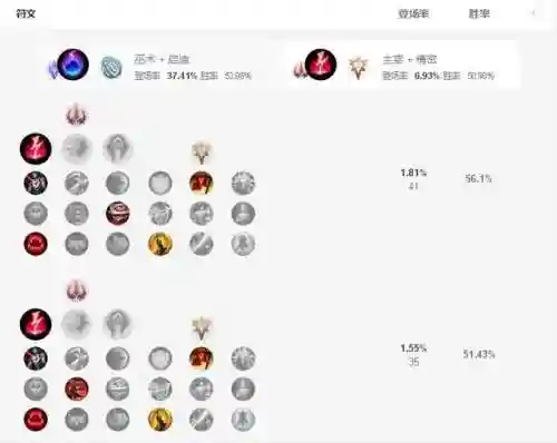 德邦符文怎么配(德邦秒人出装)插图1