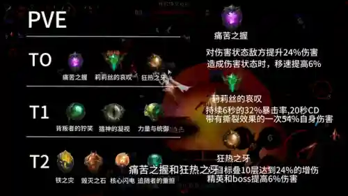 二星宝石阵容搭配图表(云顶之弈阵容搭配图表)插图1