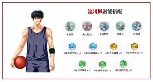 扣篮装备推荐阵容搭配(新手最容易的扣篮动作)插图19