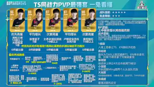 电竞经理散套阵容搭配(团战经理4v4阵容搭配)插图22