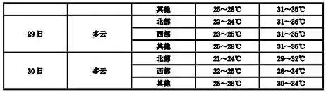 台风实时动态(实时台风路径下载安装)插图8 台风实时动态(实时台风路径下载安装)插图8