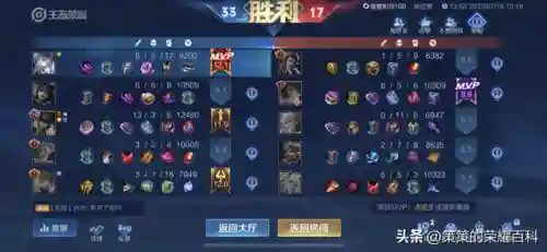 东皇前期阵容最强搭配(东皇和谁是最佳组合)