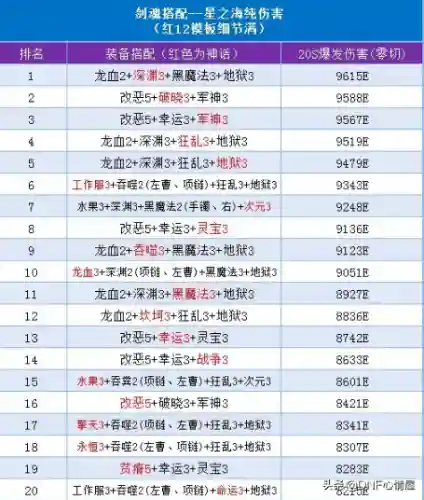 白首破晓神话如何搭配阵容(李白阵容搭配最强推荐)插图1