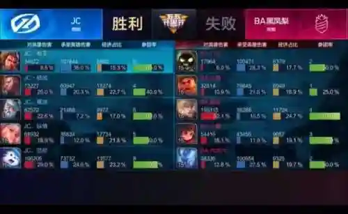 小剑最新单挑阵容搭配(太乙男剑阵容最强搭配)插图2