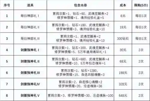 海龙重做阵容怎么搭配好(海龙的最佳搭配)插图5