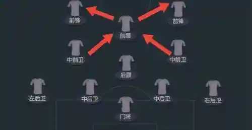 王者荣耀德甲教学阵容搭配(王者阵容搭配大全五黑)插图3 王者荣耀德甲教学阵容搭配(王者阵容搭配大全五黑)插图3