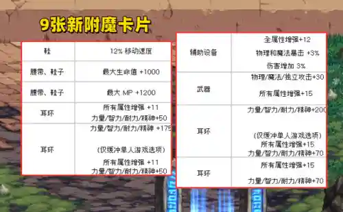 战法巴卡尔竞速阵容搭配(提纳里阵容搭配)插图1