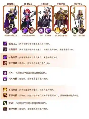 土豆英雄光明引导阵容搭配(土豆英雄前期平民最强阵容)