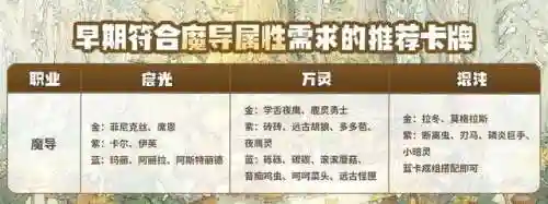 新版魔导阵容搭配推荐图(魔王伙伴最强阵容)插图12