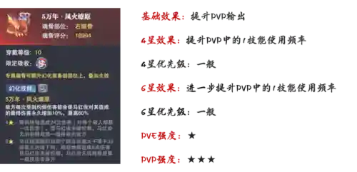 海龙和唐烈阵容搭配(航海王燃烧意志t0阵容2023)插图13