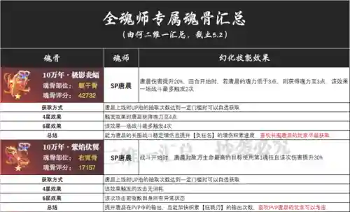 小白普攻队阵容搭配推荐(陆逊最稳的一套阵容白板)插图2