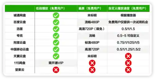 目前最好用的云电脑排行(云电脑平台哪个最好)插图29