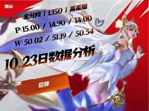 王者闭月羞花的阵容怎么搭配(王者荣耀阵容搭配大全)插图3