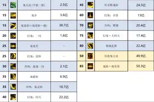 dnf剑影穿什么甲最好(剑影皮甲还是轻甲)插图4