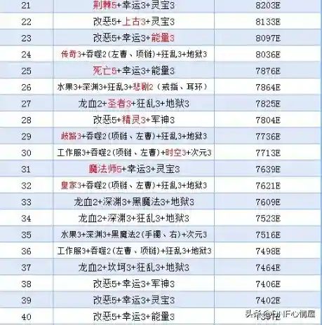 白首破晓神话如何搭配阵容(李白阵容搭配最强推荐)插图4