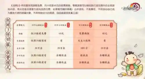 永恒之塔怀旧服收费(永恒之塔不充月卡能交易吗)插图7