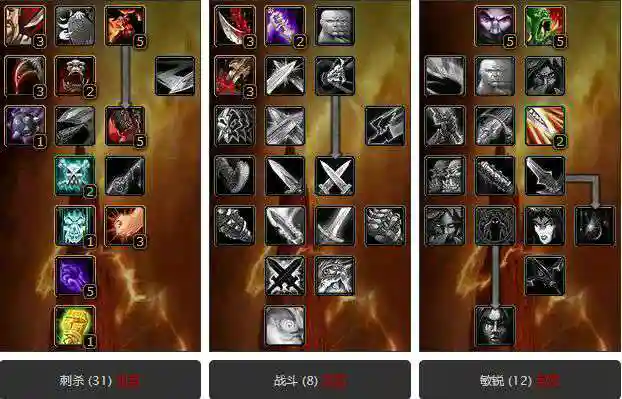 魔兽世界60级盗贼天赋(盗贼60版本输出最强天赋)插图1