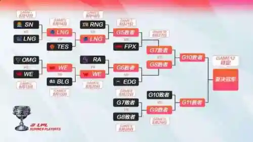 国际服季后赛阵容搭配最新(新版本最强阵容)插图4