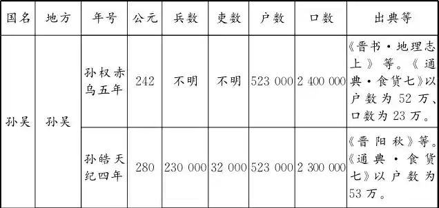 王朝5好斗阵容搭配攻略(三国群英传5最佳五兵种搭配)插图9