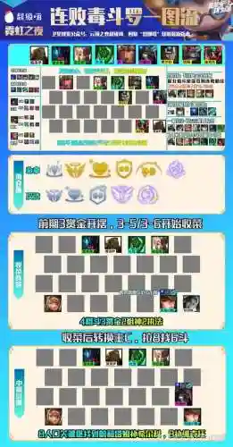 霓虹之夜搞笑阵容搭配攻略(霓虹之夜全卡牌图鉴)插图1