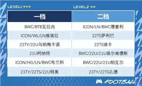 法国阵容搭配推荐平民英雄(交错战线最强阵容推荐)插图6