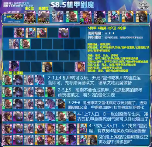 机甲剑魔阵容搭配图高清(金铲铲剑姬主c阵容)插图6