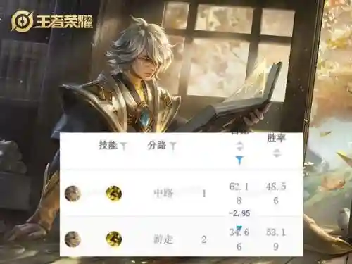 张良辅助英雄推荐阵容搭配(张良是辅助还是法师)