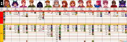 星露谷物语枫姨美化版(星露谷物语联机版下载)插图15