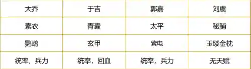 张梁汉董阵容搭配(s1张角张宝张梁平民搭配)插图2