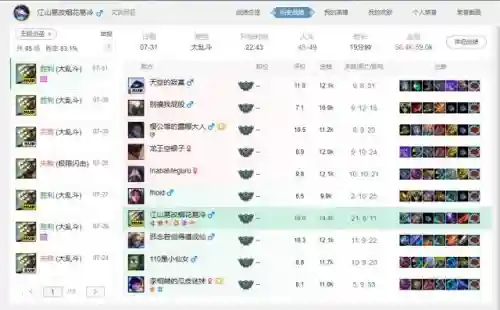 剑圣小号怎么搭配阵容好(剑魂平民走什么流派好)插图2