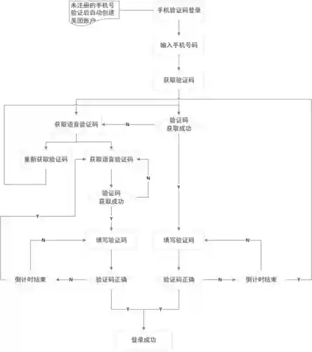美团网页版登录入口(美团官方网站入口)插图4 美团网页版登录入口(美团官方网站入口)插图4