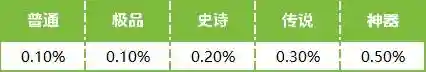 灵兽历练阵容搭配图(天天驯兽师阵容推荐)插图2
