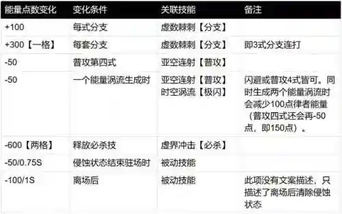 崩坏三苍穹游侠阵容搭配(崩坏三空之律者平民搭配)插图9