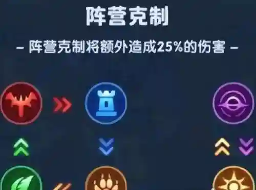 超能英雄暗夜阵容搭配(超能世界最强阵容)