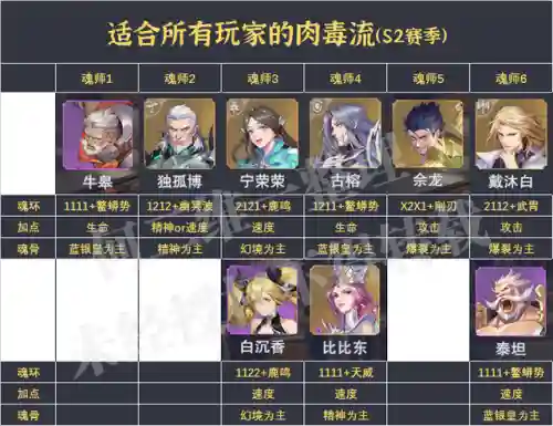 快乐对决阵容搭配推荐图(欢乐对决什么阵容厉害)插图5